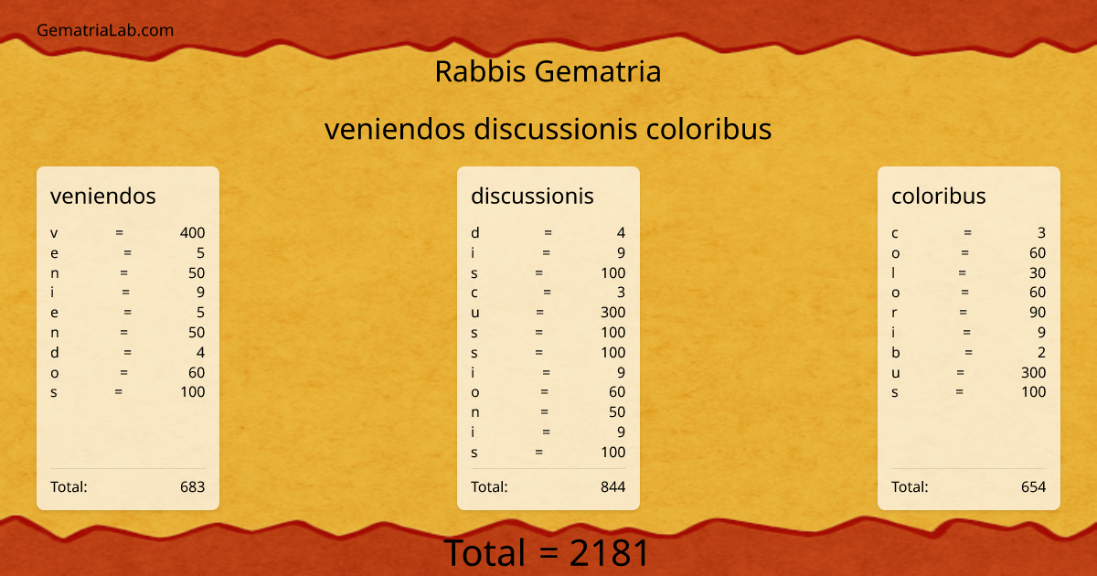 veniendos discussionis coloribus in rabbis Gematria